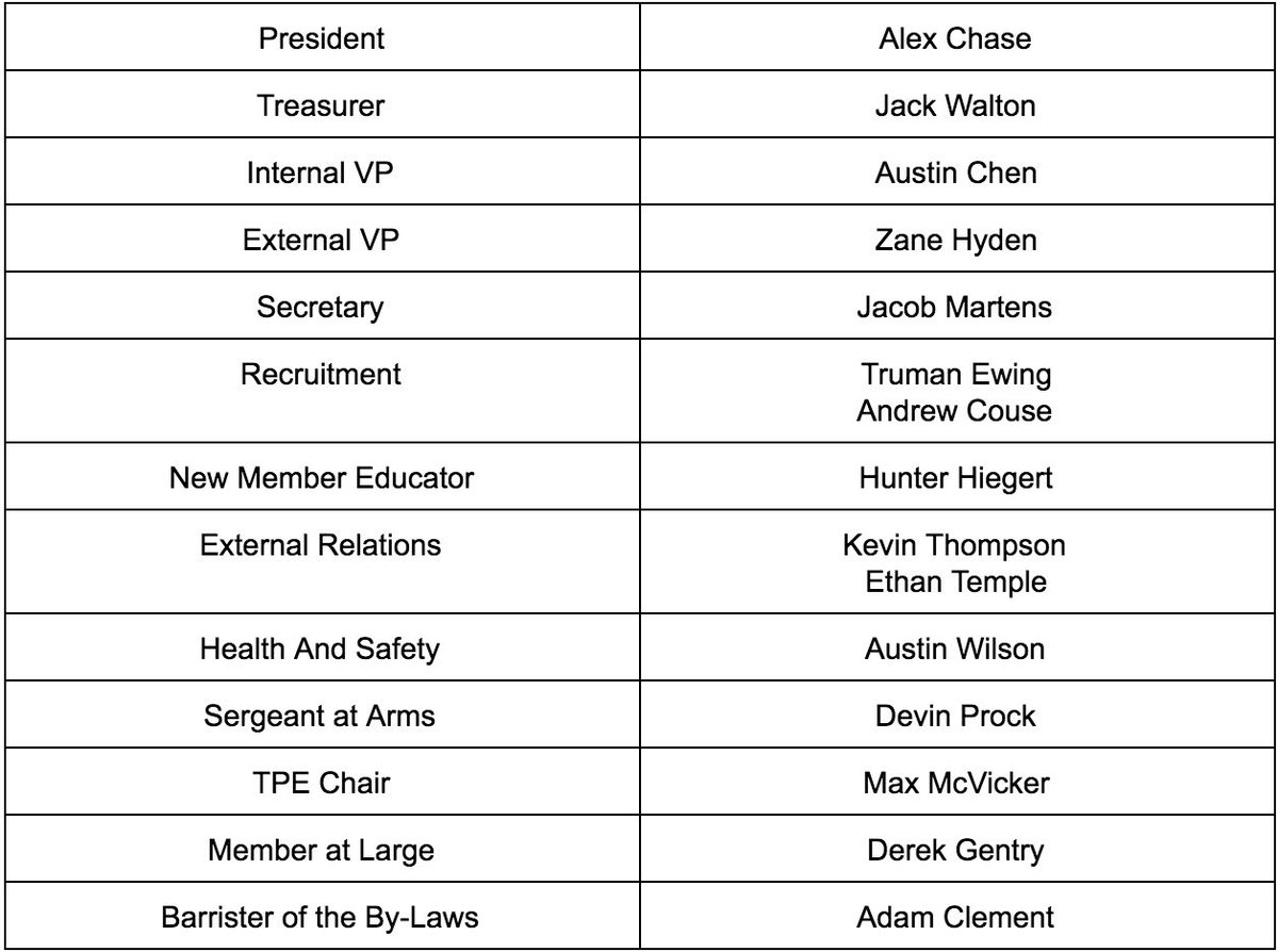 Spring 2020 Exec Elections Results

Congratulations men! 🎉