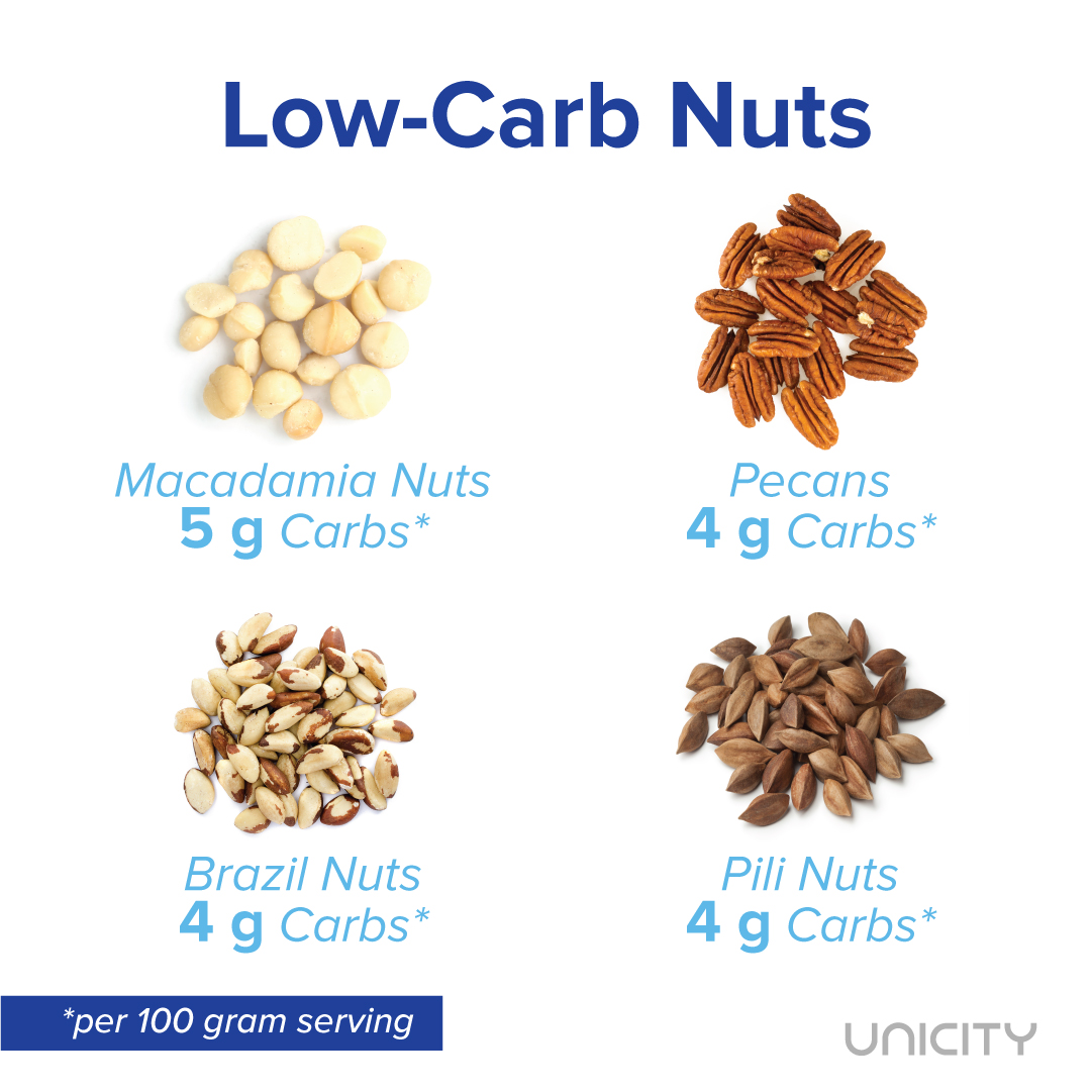 Unicity's tweet image. Looking for a nutritious snack next time the cravings hit? These low-carb nut options are great to keep on hand any time.

#Unicityisme #Unicity #healthyliving #healthysnack #lifestyle #cleaneating #weightloss