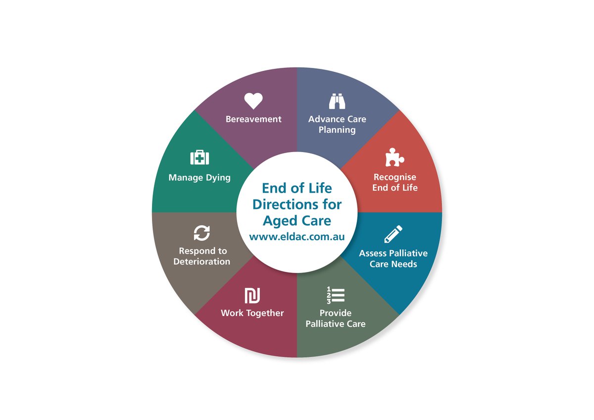 Did you know <a href="/ELDAC_agedcare/">ELDAC</a> has a Primary Care toolkit, which AHHA developed alongside experts to lead primary care practitioners &amp; teams through various steps involved in supporting advance care planning and those with a life-limiting illness. More here ow.ly/U8mr50xnpuU