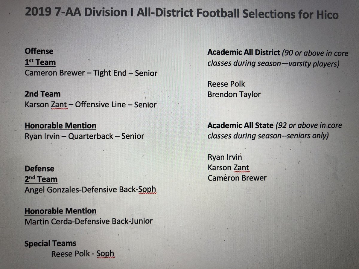 2019 FB All District.