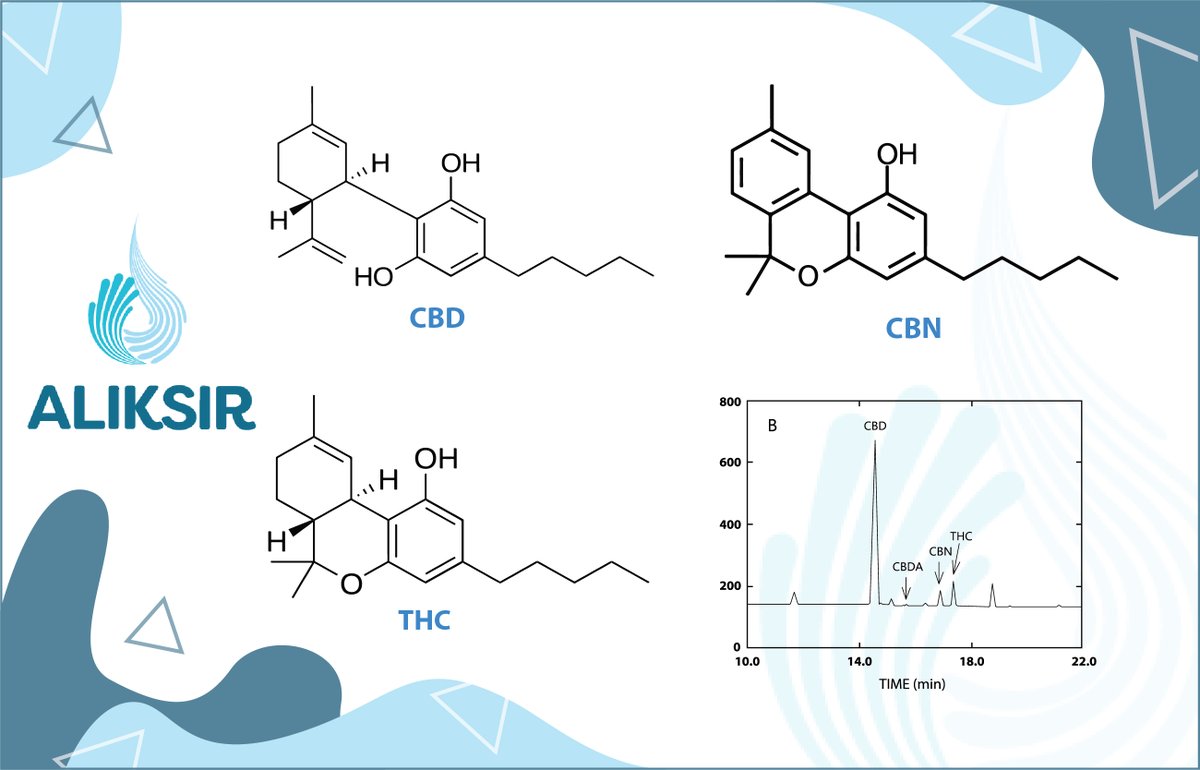 CBD analysis services

 ZP’s sister company, Aliksir, now offers HPLC analysis of samples for CBD, CBN and THC. 

Please click the button to read more.
bit.ly/37XBW9j

#zimmerpeacock #science #sensors #biosensors #medicalsciences #products #aliksir #scientist
