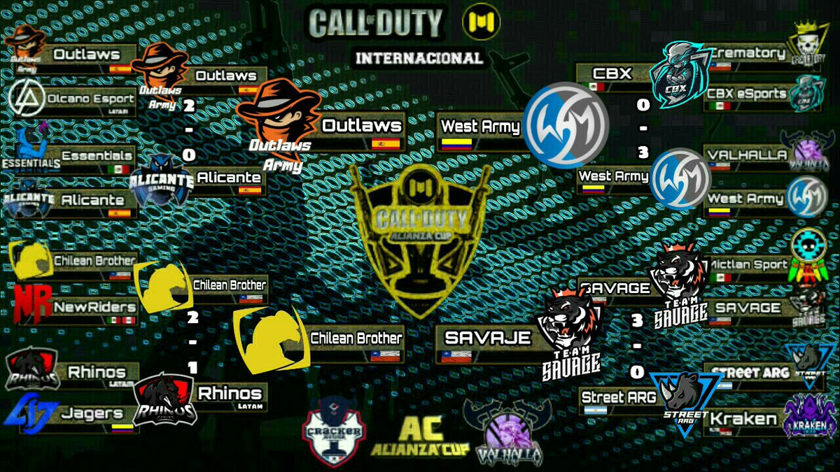 cup_cod's tweet photo. #CoDMobile Multijugador !
🏆@AlianzaCup Edición 2 
🔴Cuartos 🌐

📌 Impecable triunfo para West Army haciendo valer su candidatura para ser posible campeón, agradecemos a CBX por su excelente participación.

@WAM_EsportsTeam 3-0 @CbxEsports https://t.co/XH6xpzISdR