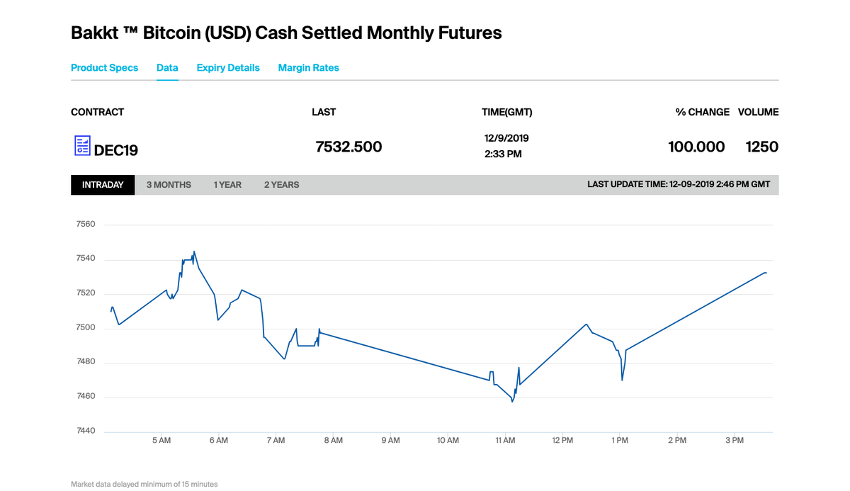 bitcoin cash futures exchange
