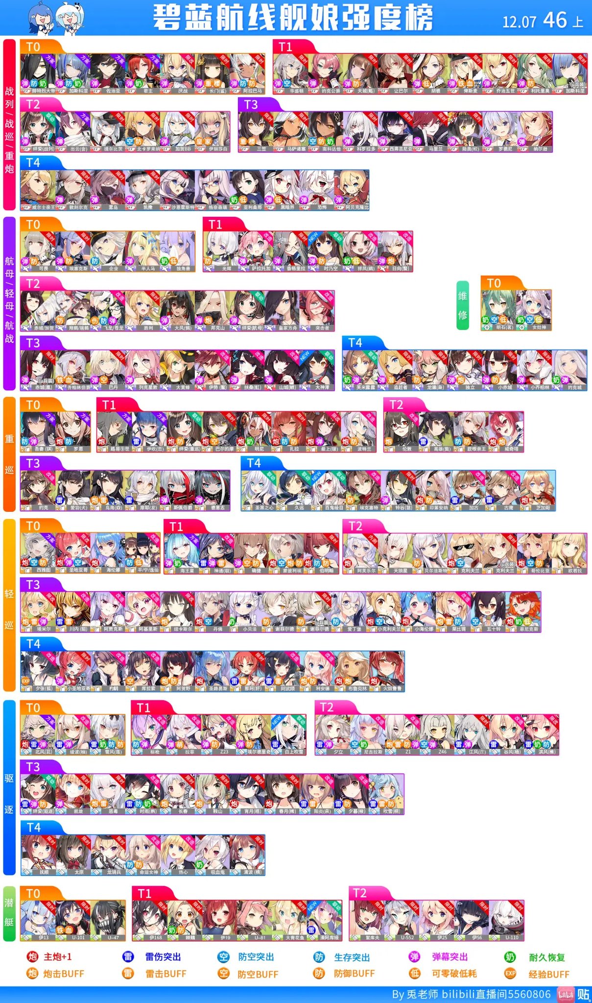 カースティ デポ3 若松鯖 最新tier表 兎老師 12月7日第46期pvetier表上下 兎老師 8月28日第17期 装備tier表 アズールレーン 碧蓝航线