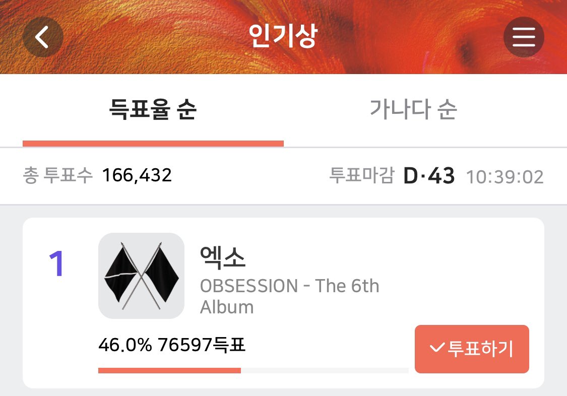exo_lab's tweet photo. 📢서가대 인기상 투표율 격차가 줄어들고 있습니다.

인기상은 투표 100%로 정해지는만큼 인기상에 주력하여 투표해주세요💪

투표 기간이 길기 때문에 초반부터 격차를 크게 벌려야 안전합니다. 타래를 참고해 꼭 함께해주세요! https://t.co/sGYuVfNlSL