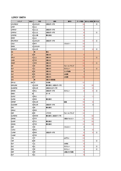 A List Of Tweets Where No Was Sent As Tekken 1 Whotwi Graphical Twitter Analysis A List Of Tweets Where No Was Sent As Tekken 1 Whotwi Graphical Twitter Analysis