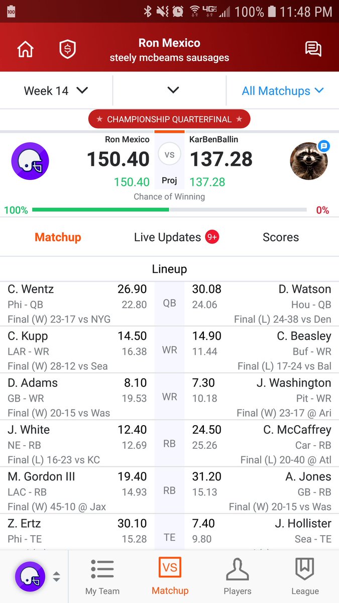 worldseriesdef's tweet photo. @MatthewBerryTMR  2 late Wentz to Ertz TDs sealed the comeback.  Was down 25 late in 4th quarter https://t.co/uJluFWtkbz