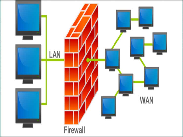 cybercops_offi's tweet image. The Pros and Cons of #Firewall Protection
Read Full Information here: bit.ly/356Daxd

#PacketFiltering  #GlassWireFirewall #ComodoFirewall #CyberSecurity #CyberCops #CyberSolutions #CyberSafety #CyberExperts #CyberBullying #CyberVictims #cyberattacks