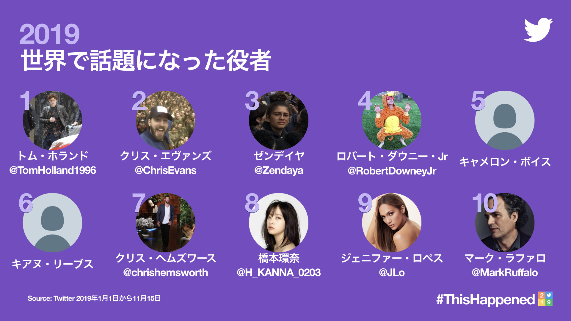 Twitter Japan 世界で話題になった役者はこちらでした 日本からは橋本環奈さん H Kanna 03 もいらっしゃいます Thishappened Twitter Japan 世界で話題になった役者はこちらでした 日本からは橋本環奈さん H Kanna 03 もいらっしゃいます Thishappened