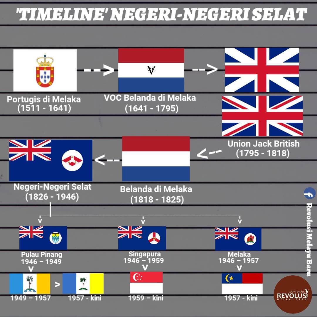 Negeri-negeri selat