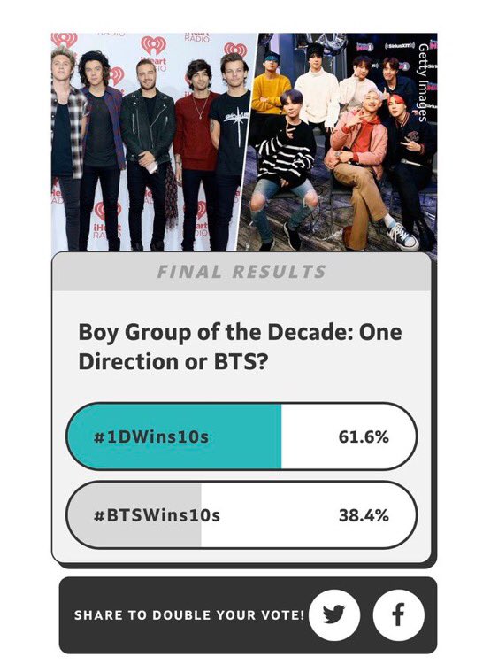 Directioners did this.
That’s how enormous we are & will always be.
People come and go but we stay.
Always!♥️
#1DBoybandOfTheDecade 
#1DWins10s