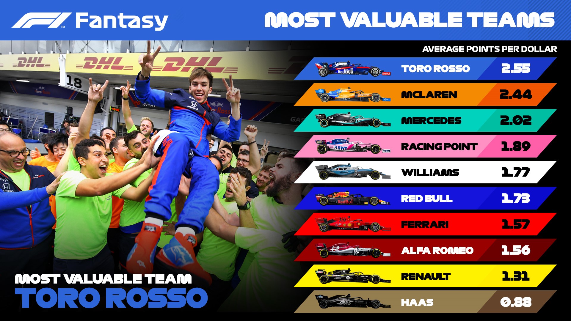 formula 1 fantasy team