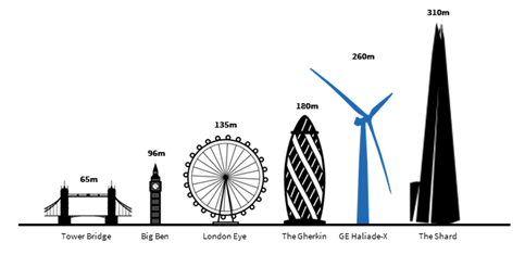 dane_wilkins's tweet photo. #energy #predictions 2020 @jllenergyinfra shares our thinking on how industry will responds to #ClimateEmergency  in 2020. read article - https://t.co/YaesDe6cWj https://t.co/TvpbhP3vVS