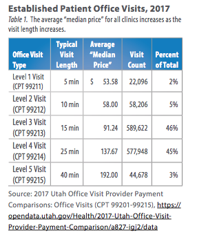 UtahData's tweet photo. Publicly Available Price Transparency Data from the Utah All Payer Claims Database https://t.co/eVp3s93EfT #UtahData https://t.co/3P2yNNJwvI