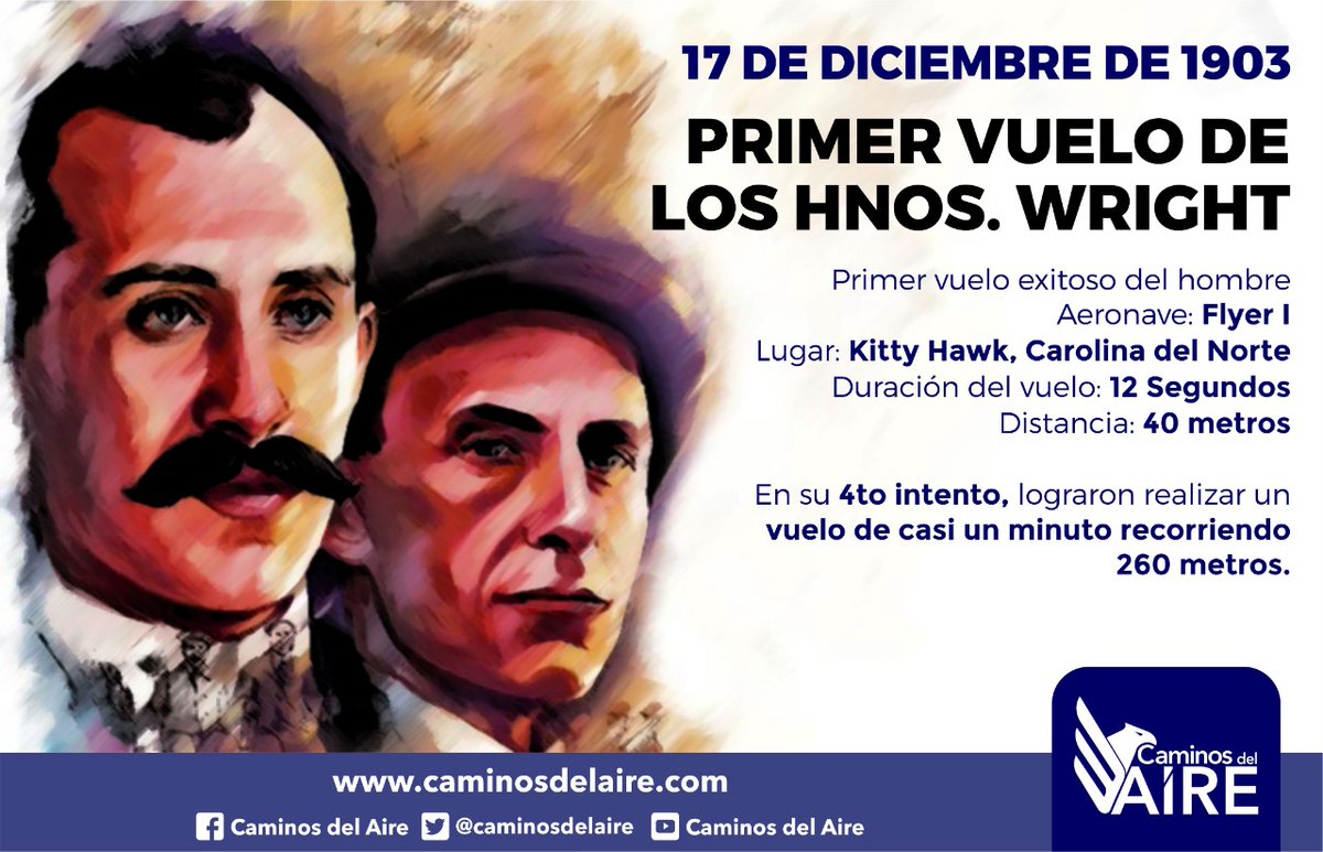 SinReservasInfo's tweet photo. Un día como hoy, 17 de diciembre pero de 1903, el hombre realizó el primer vuelo exitoso. Una hazaña de los hermanos Wright.
#CaminosdelAire #Noticias #Efemérides #UnDíaComoHoy #HoyenlaHistoria #HermanosWright #FlyerI https://t.co/QFToicg6o8