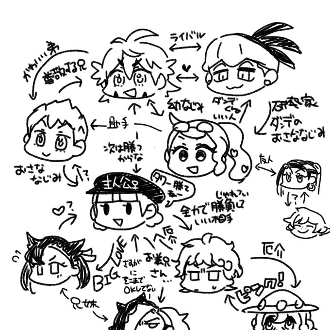 現時点でのメモ 