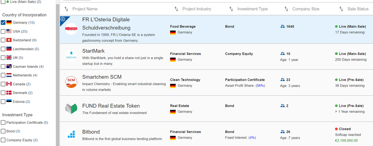 stocheck's tweet photo. 10 #STOs made Germany are already listed on STOcheck:

https://t.co/TnTqiJ8FyA 

Let`s see what 2020 will bring us 🚀🚀🚀

#SecurityTokens https://t.co/caysIcl8KD