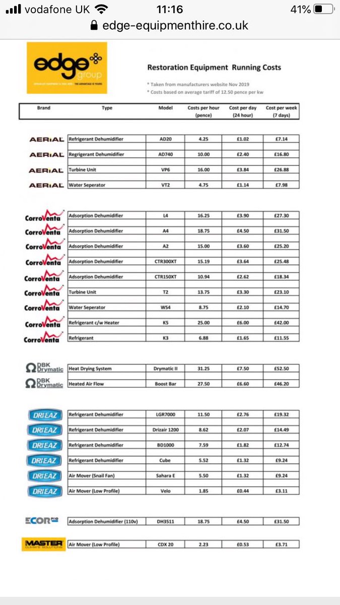 Running costs for our drying equipment rental fleet.
