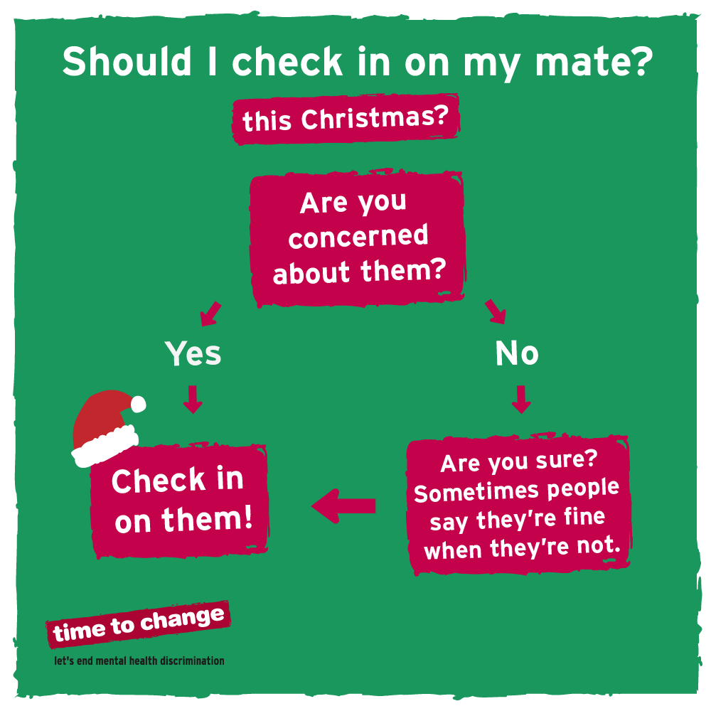 For the 1 in 4 people with a mental health problem, the festive season can sometimes be a time of sadness or worry. This Christmas, be sure to check in on your mates.