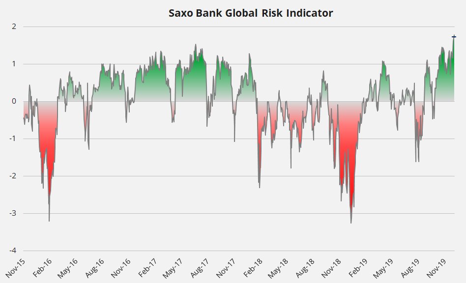 saxo bank forex forecast next week saxo bank forex forecast next week