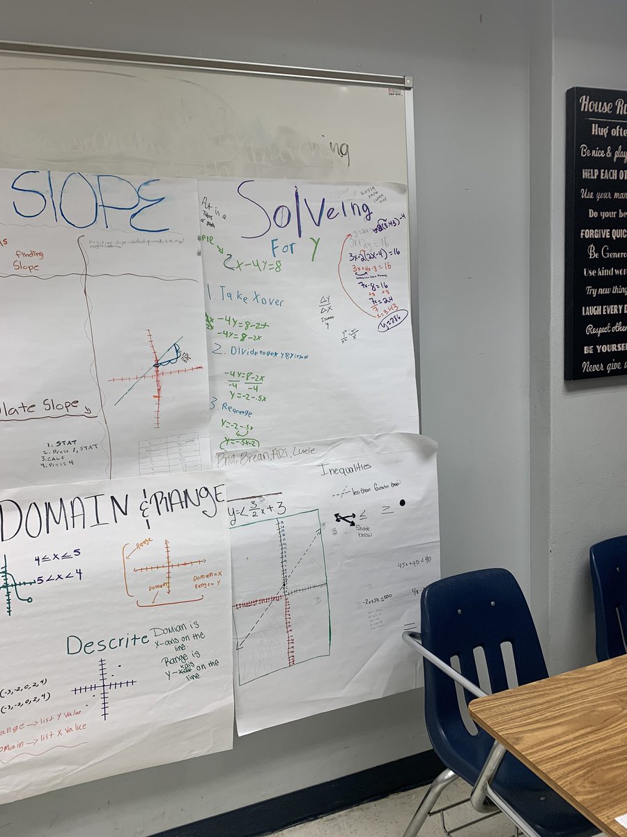 CoachKatieKeith's tweet photo. Review by Anchor Chart! Let’s hope our classroom mural pays off big time this week for exams!! Good luck and Happy Holidays to all my kiddos and teacher friends!! #RISDGreatness #PHSMath https://t.co/E3EUjhiwXx
