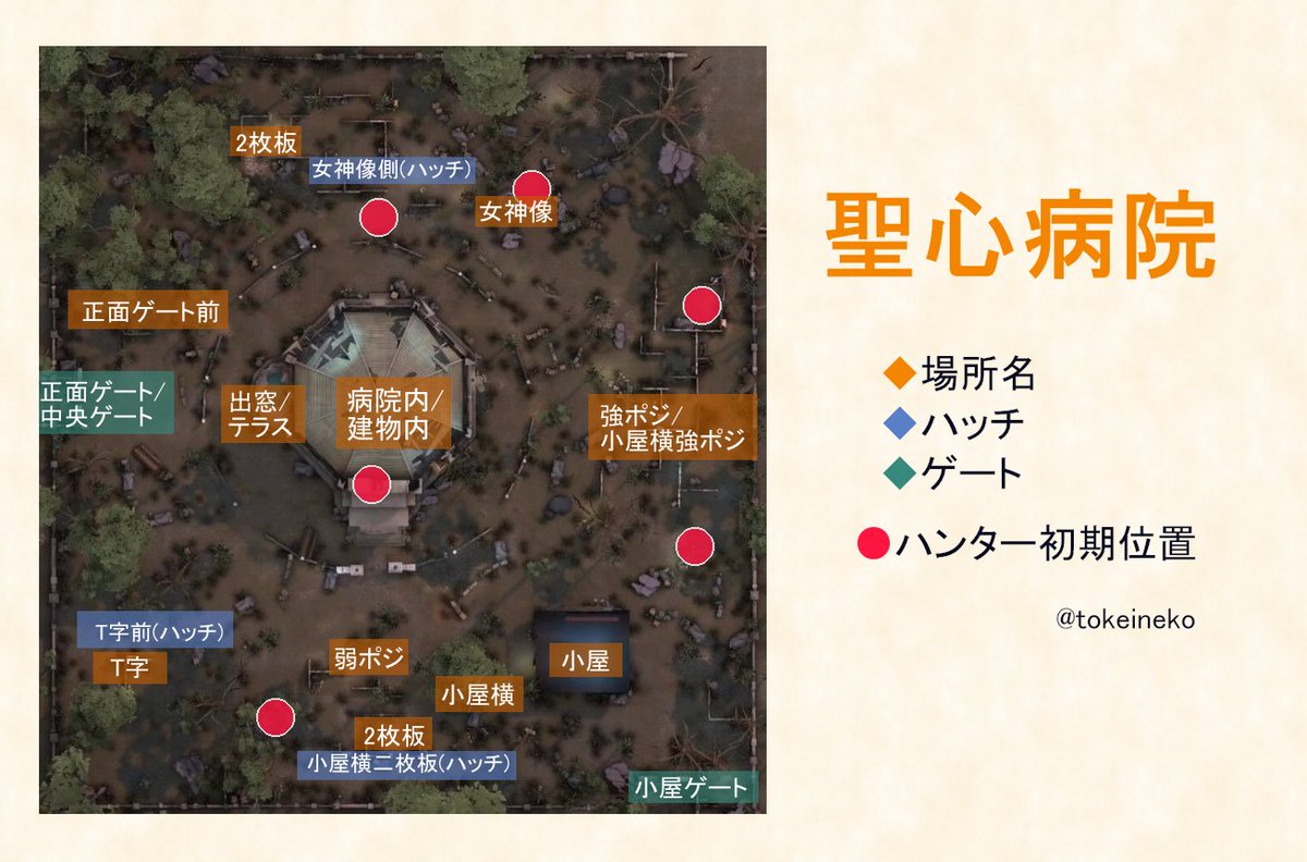 時計猫 スポーン位置覚えろって言われてもよくある上空写真だけじゃ実際どの辺なのか分かんないよー な初心者ハンターさん向け ハンター初期位置のスクショつき遊園地のスポーン 矢印の向きはハンターが初手向いている方角です 印刷するとa4サイズ