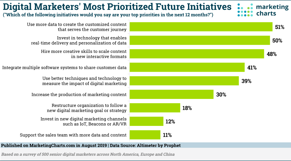 ipfconline (@ipfconline1) on Twitter photo State of #DigitalMarketing โ Priorities, Challenges, Trends and More
buff.ly/2KwTrDe via <a href="/B2Community/">Business 2 Community</a>
Cc <a href="/MarshaCollier/">Marsha Collier</a> <a href="/jblefevre60/">Jean-Baptiste Lefevre</a> <a href="/antgrasso/">Antonio Grasso</a> <a href="/JonathanAufray/">Jonathan Aufray ๐</a> <a href="/jblefevre60/">Jean-Baptiste Lefevre</a> <a href="/labordeolivier/">Olivier Laborde#CES2025 #Peace ๐ซ๐ท๐ช๐บ๐บ๐ฆ</a> <a href="/Ym78200/">Yann Marchand</a> <a href="/kalydeoo/">Eric Gaubert</a> <a href="/LouisSerge/">Serge Louis</a> <a href="/chboursin/">Christine Boursin ๐</a> State of #DigitalMarketing โ Priorities, Challenges, Trends and More
buff.ly/2KwTrDe via <a href="/B2Community/">Business 2 Community</a>
Cc <a href="/MarshaCollier/">Marsha Collier</a> <a href="/jblefevre60/">Jean-Baptiste Lefevre</a> <a href="/antgrasso/">Antonio Grasso</a> <a href="/JonathanAufray/">Jonathan Aufray ๐</a> <a href="/jblefevre60/">Jean-Baptiste Lefevre</a> <a href="/labordeolivier/">Olivier Laborde#CES2025 #Peace ๐ซ๐ท๐ช๐บ๐บ๐ฆ</a> <a href="/Ym78200/">Yann Marchand</a> <a href="/kalydeoo/">Eric Gaubert</a> <a href="/LouisSerge/">Serge Louis</a> <a href="/chboursin/">Christine Boursin ๐</a>