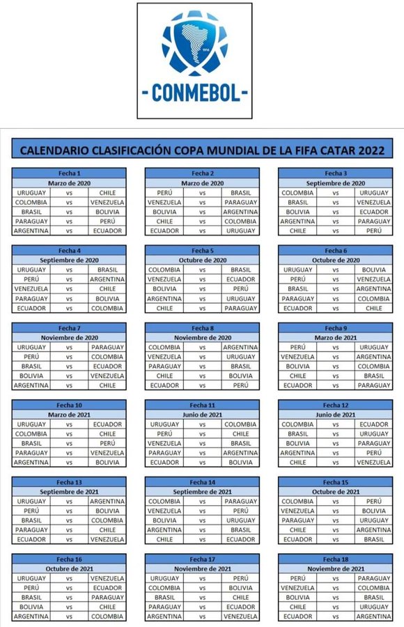 (+Calendario) Así jugará la Vinotinto las Eliminatorias para el Mundial