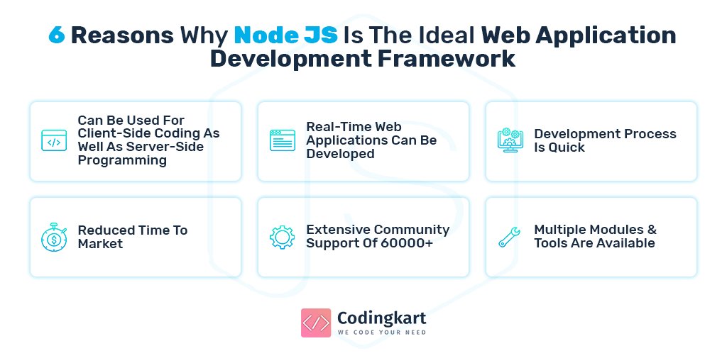 Codingkart1's tweet image. 6 Reasons Why Node JS Is The Ideal Web Application Development Framework..!!

Get Top-Notch Node JS Web Development Services Only At Codingkart IT Solution..!!

Contact Us Now - codingkart.com/contact/?utm_s…

#nodejs #web #application #development