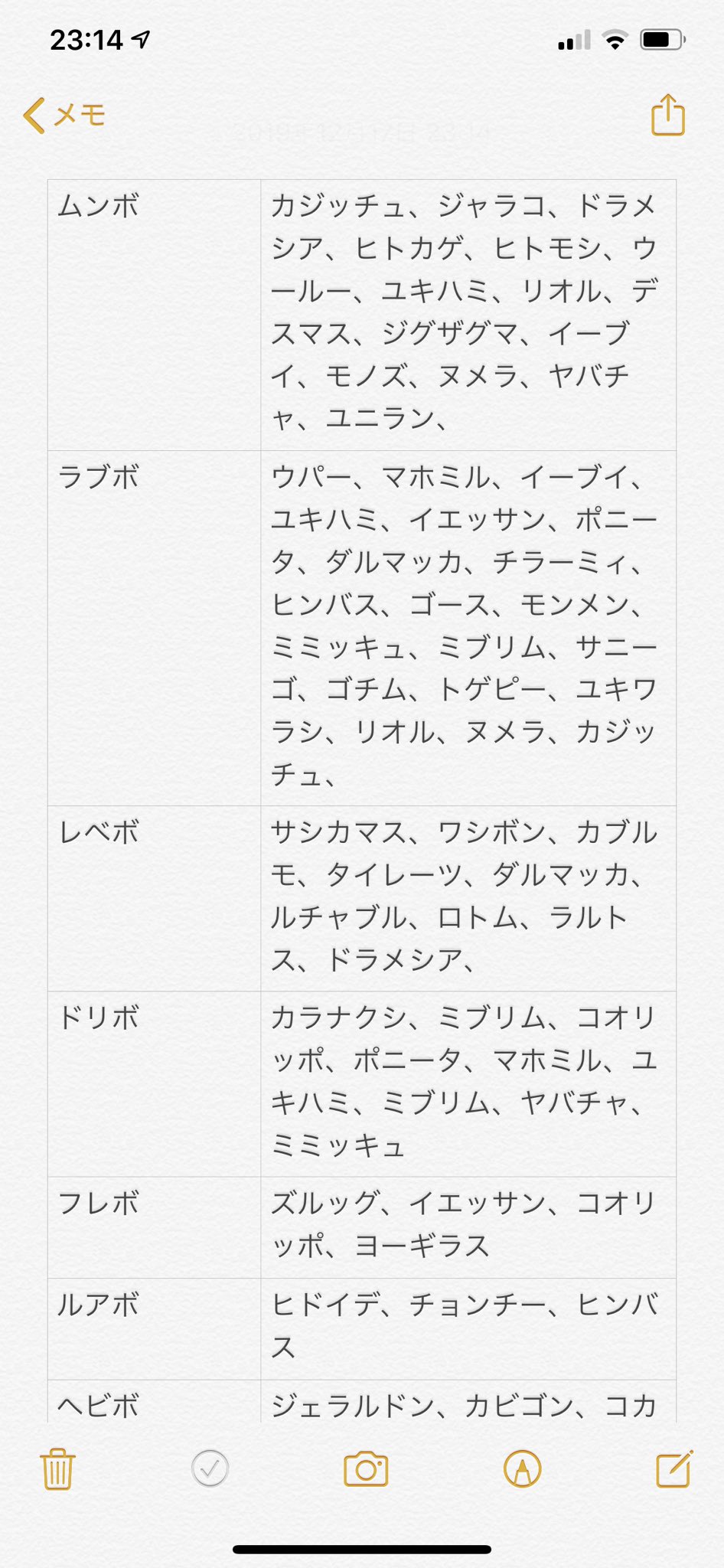ポケモン交換用垢 Tnかも Kamoanaden Twitter