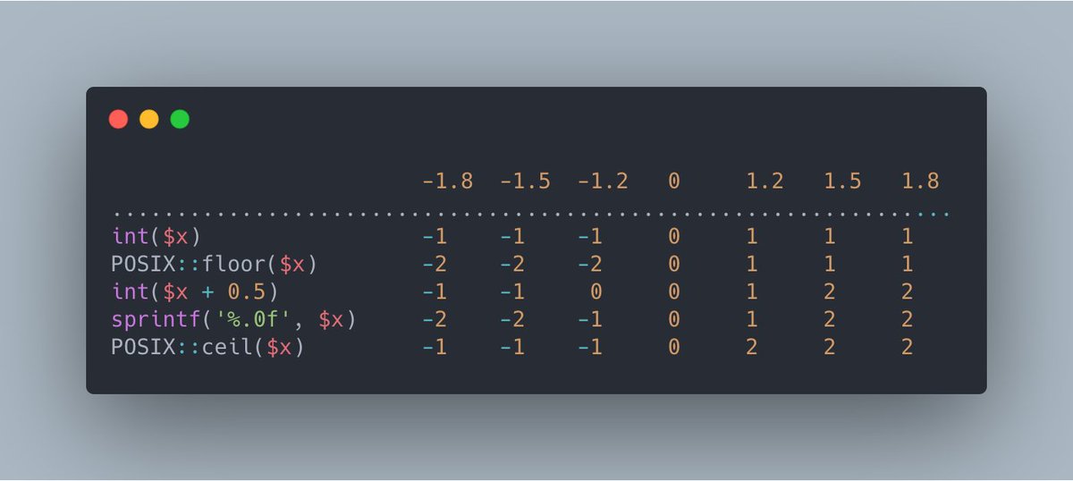 SquarePerl's tweet image. Different ways to round numbers in #perl squareperl.com/en/perl-round