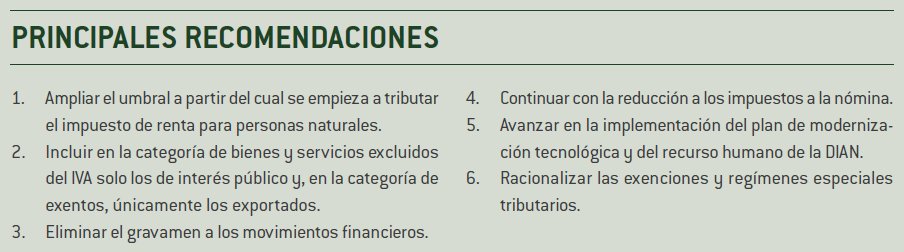 ColombiaCompite's tweet photo. #SistemaTributario En la imagen, las principales recomendaciones del #INC2019 para mejorar el sistema tributario colombiano.
👉https://t.co/cFOYxcBE7z
👉https://t.co/FmdaAk1R5o
(7/7) https://t.co/W1cyTh8LZg
