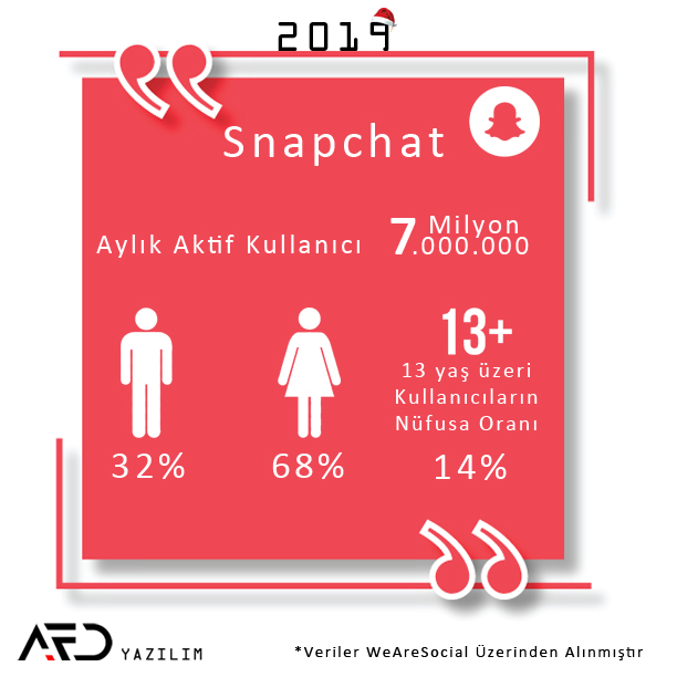 #2019 yılı #Türkiye internet kullanım istatistikleri