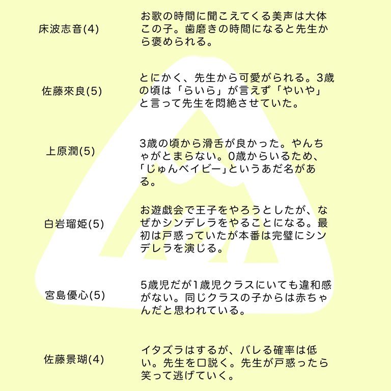 jupiter_7n's tweet photo. 勝手に日プ保育園考えてた https://t.co/fzZKhz08cc