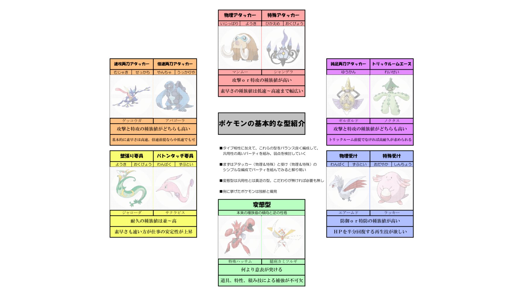 金銀パール A Twitter Tekusyun ああ 攻撃と特攻どちらにも振るのではなく どちらか一方に２５２振って 残りの２５２をhpにって意味です 流石にhpに振らないと高い防御と特防でもあっさり落ちるので Twitter