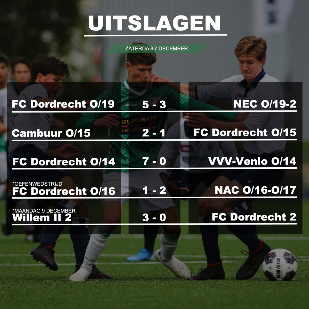 De jeugdteams van onze FC kwamen dit weekend uiteraard in actie. Dit zijn de resultaten van onze talenten. 

#fcdordrecht #jeugd #opleiding