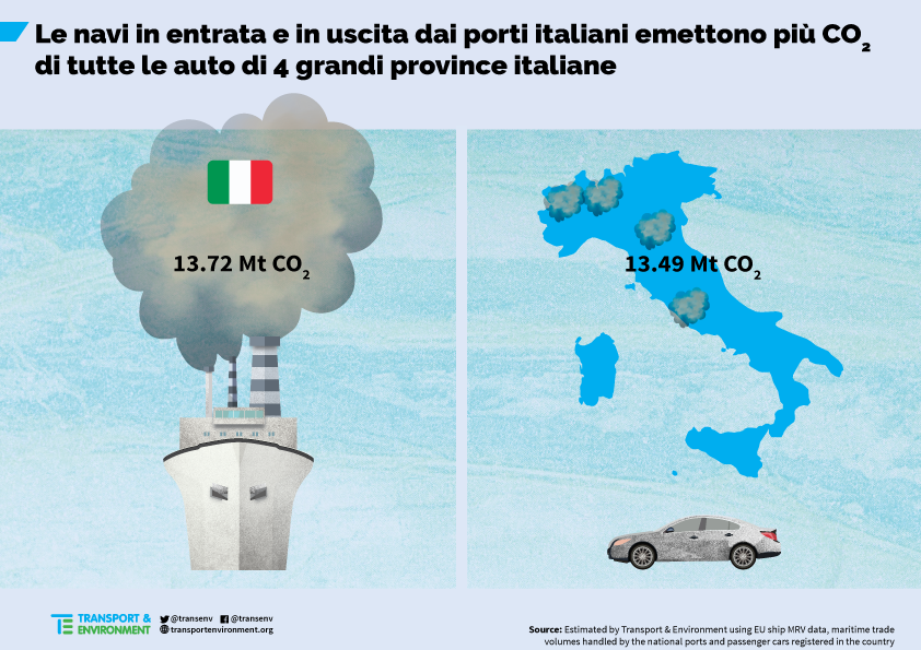 transenv's tweet photo. 60milioni di tonnellate di CO2 per recapitare via mare i nostri beni da consumo. 🚢MSC colpisce ancora: con le merci inquina come una centrale a carbone.
@SergioCosta_min @paola_demicheli @RossellaMuroni @GianniGirotto  @bragachiara 
#ShippingETS
#COP25 
👉https://t.co/cbX2oMsgPV https://t.co/qC8NiCfnsC
