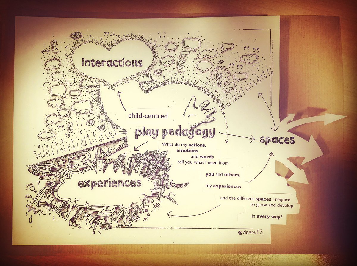 LynnTaylorEdu's tweet photo. โWhat do my actions, emotions and words tell you about what I need from you and others, my experiences and the different spaces I require to grow and develop?โ #TeamELC #EarlyLevel #PlayPedagogy #WeAreES #ESPlayToolkit #TalkELC https://t.co/RbtXNeuWqa
