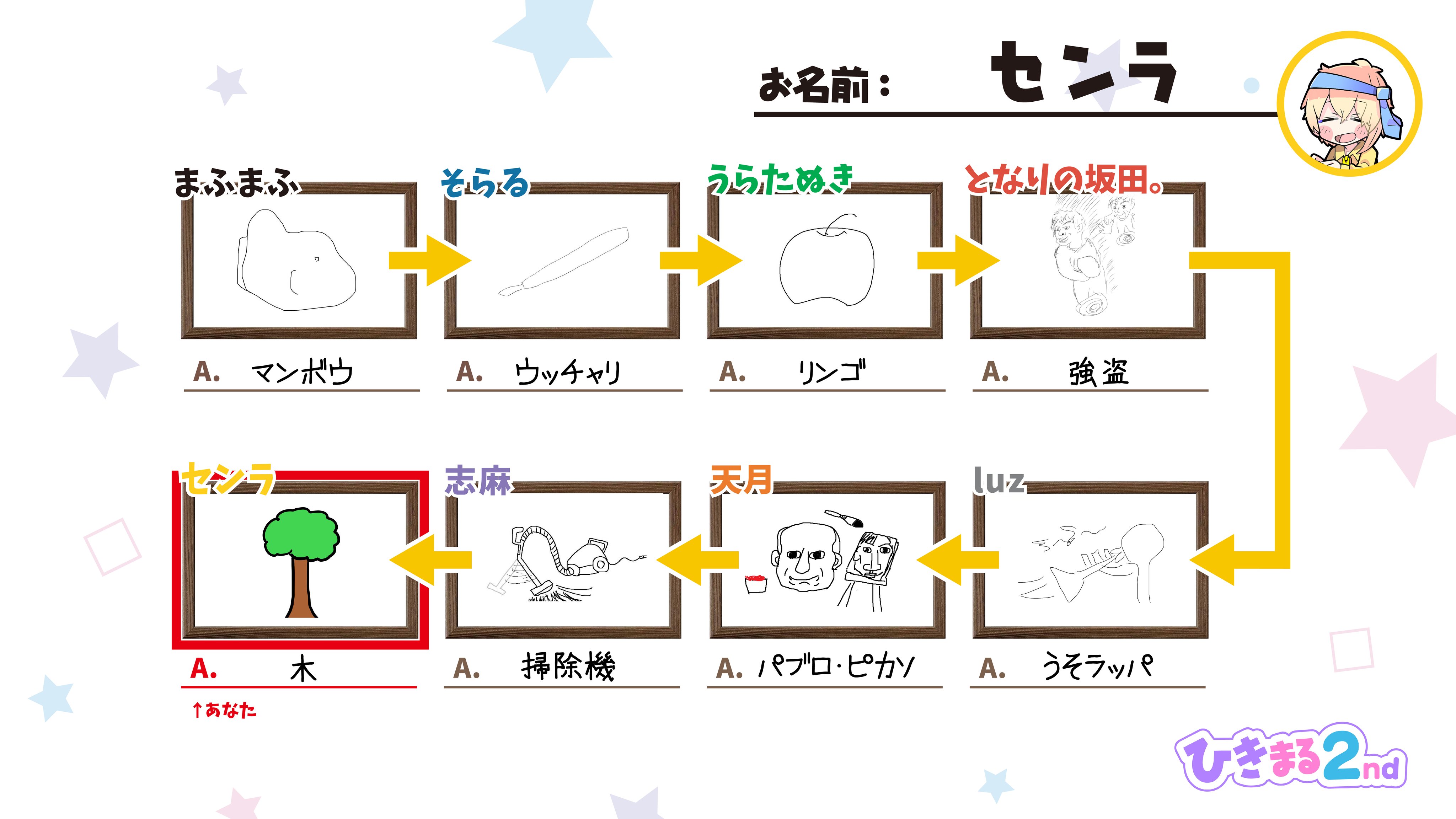 公式】ひきまる！～〇〇系歌い手の楽屋裏～ على X: 