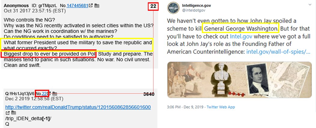 How do we know JJ=John Jay? Intel baby.  @inteldotgov to be exact