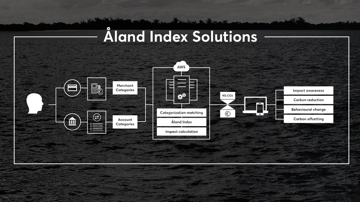 Today <a href="/doconomy/">Doconomy</a> takes a new role in the world. Together with <a href="/MastercardEU/">Mastercard Europe</a> <a href="/BankoftheWest/">Bank of the West</a> <a href="/Nordea/">Nordea</a> <a href="/SPGlobal/">S&P Global</a> and @alandbanken we push #everydayclimateaction forward through <a href="/AlandIndex/">Åland Index Solutions</a> 
mynewsdesk.com/doconomy/press… 

#COP25 #climateimpact #climatepartnership