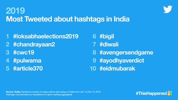 JayaTvOfficial's tweet photo. 2017 #Mersal 
2018 #Sarkar 
2019 #Bigil 

@actorvijay Fans Nailed it for the consecutive 3rd Year https://t.co/lIqVFq0enr