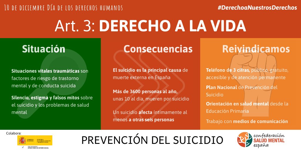 consaludmental's tweet photo. En el #DíaDeLosDerechosHumanos  reivindicamos, entre otros, el cumplimiento del artículo 3, "derecho a la vida", con la adopción de medidas necesarias para la prevención del #suicidio #DerechoaNuestrosDerechos https://t.co/hGs0vS2ssL