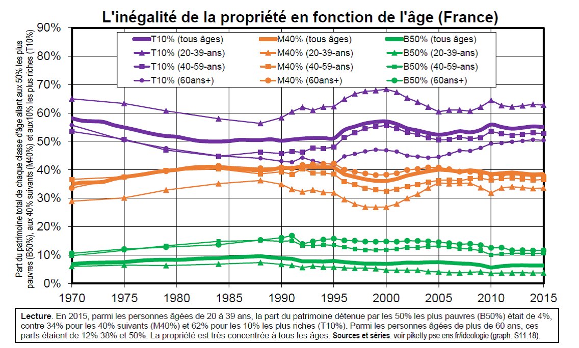 PikettyWIL's tweet photo. Plusieurs retraites universelles sont possibles. Contrairement à ce qu'essaie de faire croire le gouvernement, il existe de multiples façons de bâtir un régime universel, mettant plus ou moins l’accent sur la justice sociale et la réduction des inégalités.
https://t.co/KAdyzssQM0 https://t.co/IsDDWQr29E