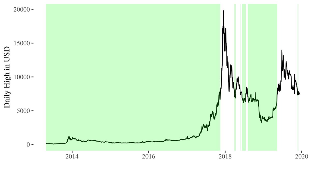 is buying bitcoin profitable