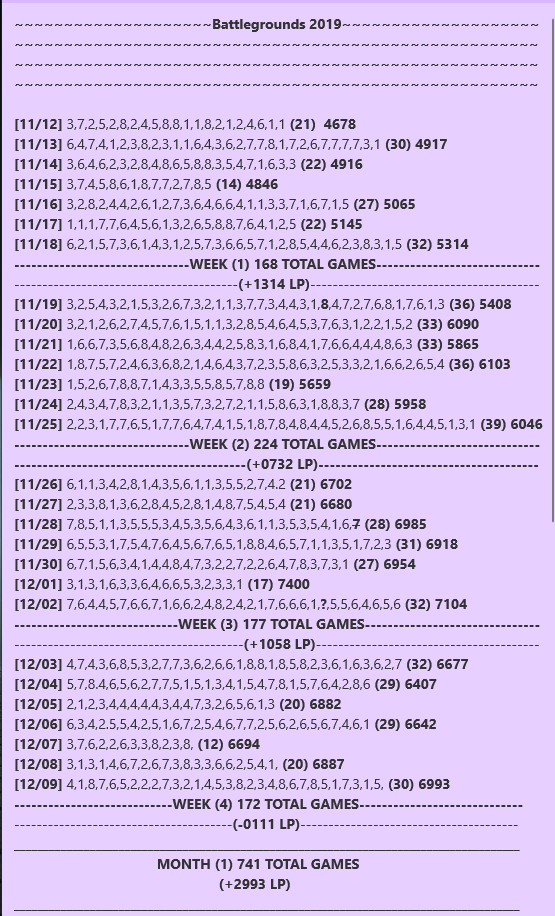 CleanMyPool's tweet image. Month 1 ladder results