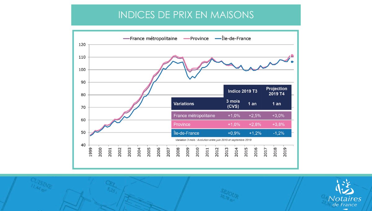 Notaires de France tweet media