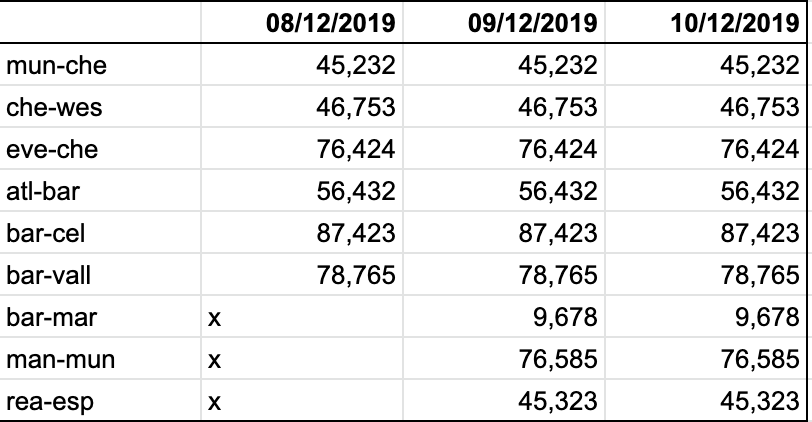 bccponzi's tweet image. Been checking out this $BOLT app last days.
They claim having over 1mil MAU and given their views it would make sense.
Just until I decided to check the numbers on a daily basis. 

Turns out, they upload these highlights videos with a random views number and never update it 😂