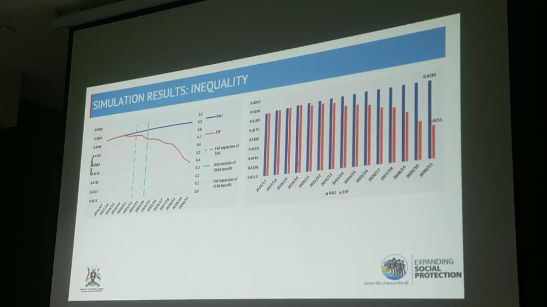 upfsp's tweet image. Economic and Poverty Impacts of ESP in Uganda

Presentation by Bazlul Haque Khondker(PhD)

#UniversalSocialProtection