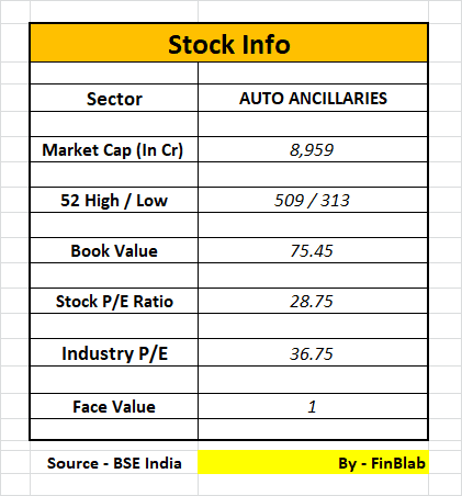 FinBlab's tweet photo. TUBE INVESTMENTS OF INDIA LTD: VALUE PICK STOCK DECEMBER 2019
Read Details - https://t.co/Us1niRQoZt
#finblab #bicycles #Murugappa_Group_Company #TICycles #Tube_Investments #valuepickstocks https://t.co/gvpRSiYFQr